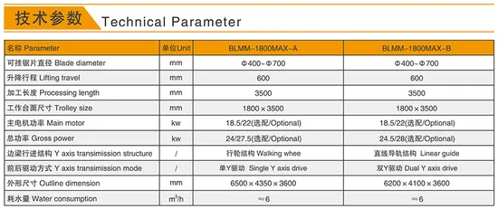 Xianda Machinery Heavy Type Dual Beam Bridge Type Cutting and Milling Machine Blmm-1800max-a/B Blmm-1800max-2D-a/B