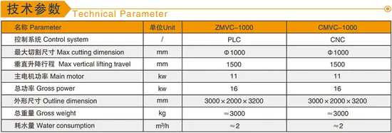 PLC/CNC Multiple Function Vertical Profiling Machine for Block Ball Balustrade