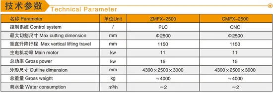 Column Cap and Base Profiling Machine for Marble Granite