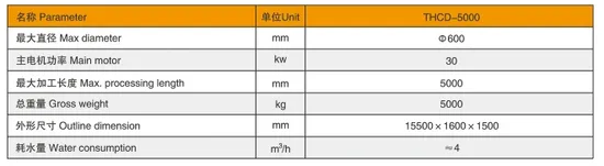 Heavy Duty Horizontal Core Drilling Machine with CE Certification