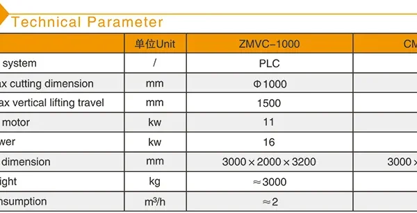 PLC/CNC Multiple Function Vertical Profiling Machine