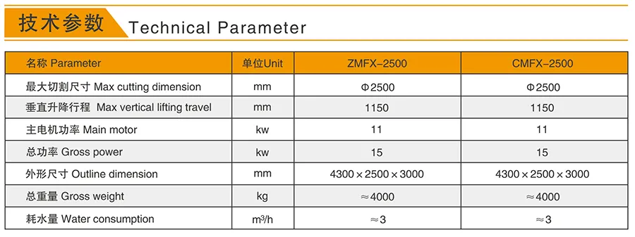 Column Cap and Base Profiling Machine
