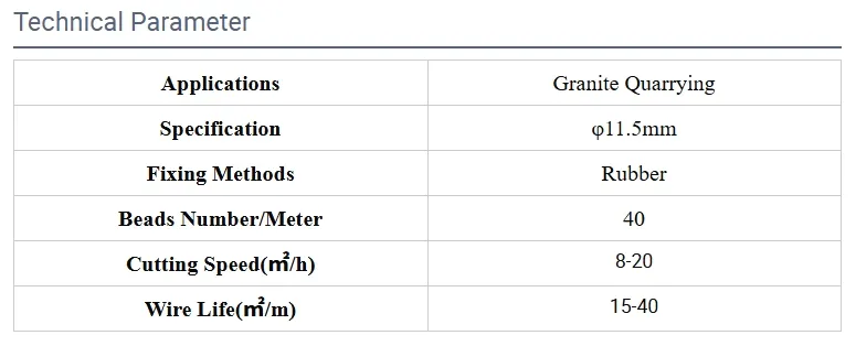 Diamond Wire for Wire Saw Machine Use Single Wire