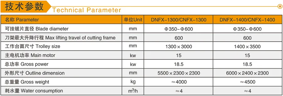 Linear Profiling Machine with PLC/CNC System