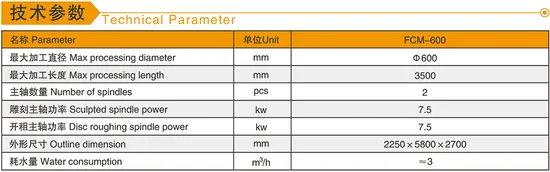 4 Axis Column Carving Machine for Marble Granite
