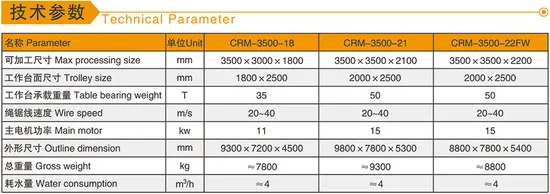 High Accuracy CNC Block Dividing Machine