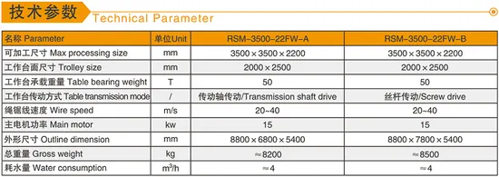 Block Dividing Machine with High Effeciency