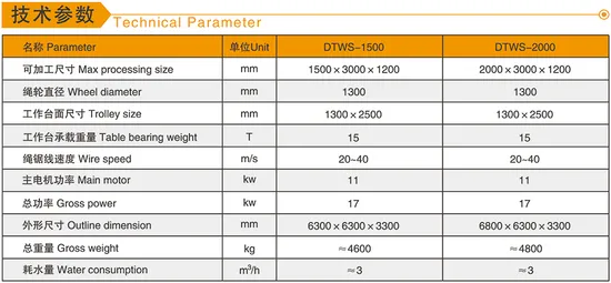 CNC Diamond Wire Saw Machine (Leading Model)