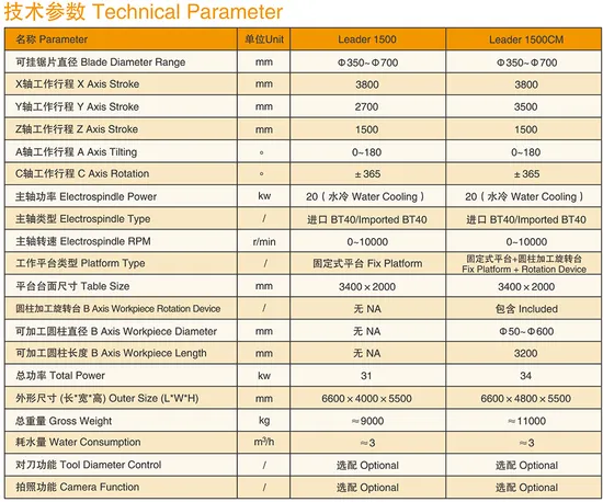 Five Axis Machining Center (Top configuration)