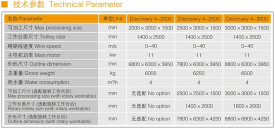 Marble Granite Block Cutting Machine, Wire Saw Cutting Machine, Optional 360° Rotating Table