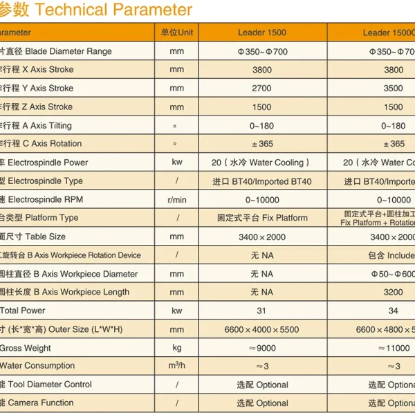 Five Axis Machining Center (Top configuration)