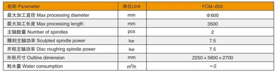 Xianda Double Row Four-Row Slider 4 Axis Column Carving Machine