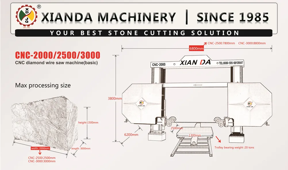 CNC Diamond Wire Saw Cutting Machine for Profiling Granite Marble Shaping Stone