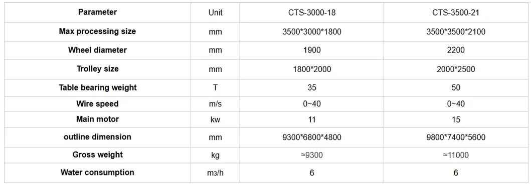 CNC Diamond Wire- Saw Machine