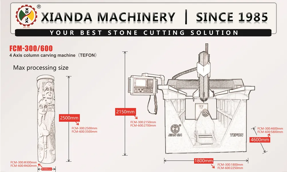 Factory Supply Large 5 Axis CNC Machine / CNC 5 Axis Milling Router for Mould Making From Xianda