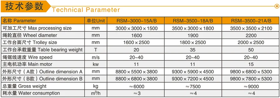 High Effeciency Block Dividing Machine