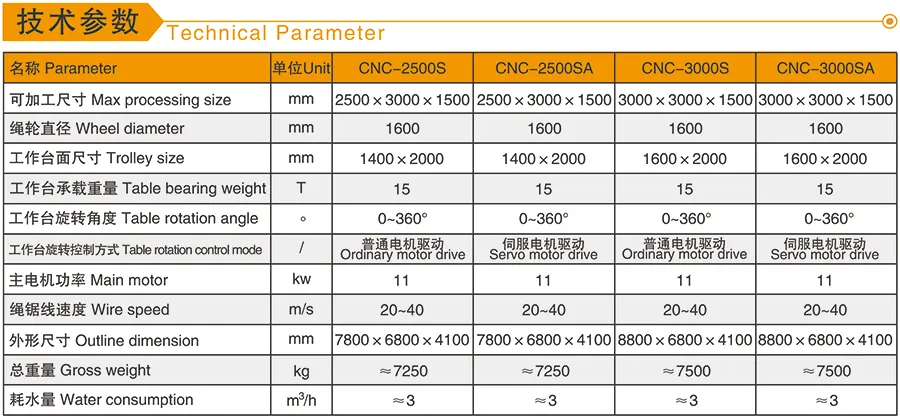Professional CNC Diamond Wire Saw Machine (Table 360° Rotating) - Ideal for Marble &amp; Granite Cutting