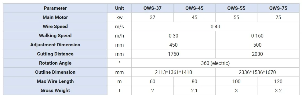 Quarry Wire Saw Machine